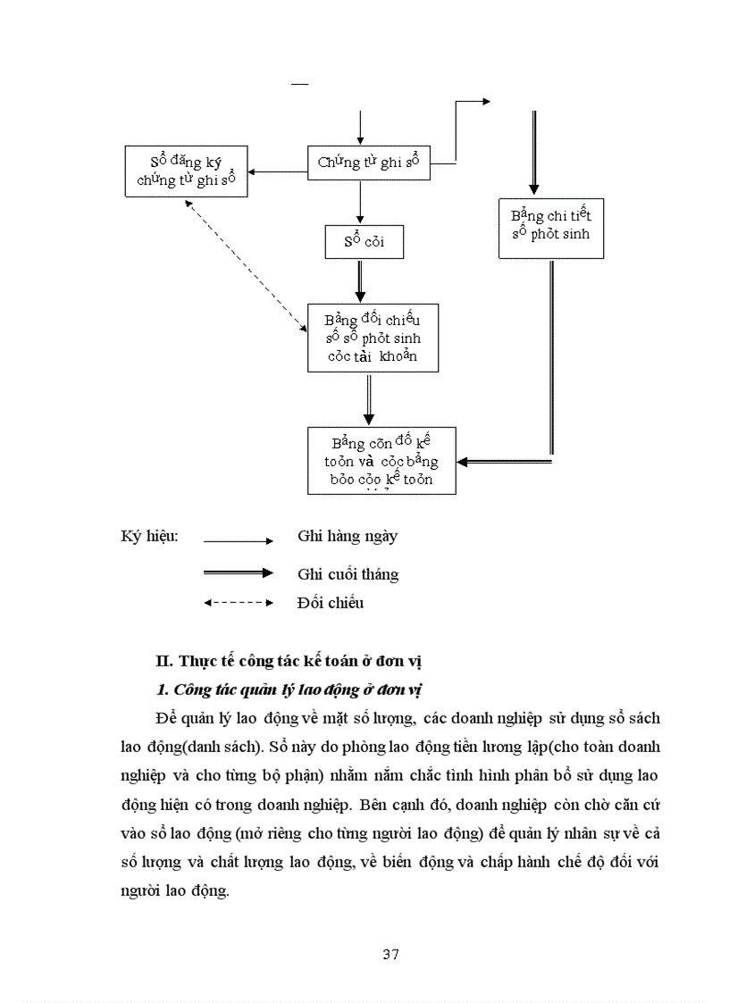 image for page Kế toán tiền lương và các khoản trích theo lương