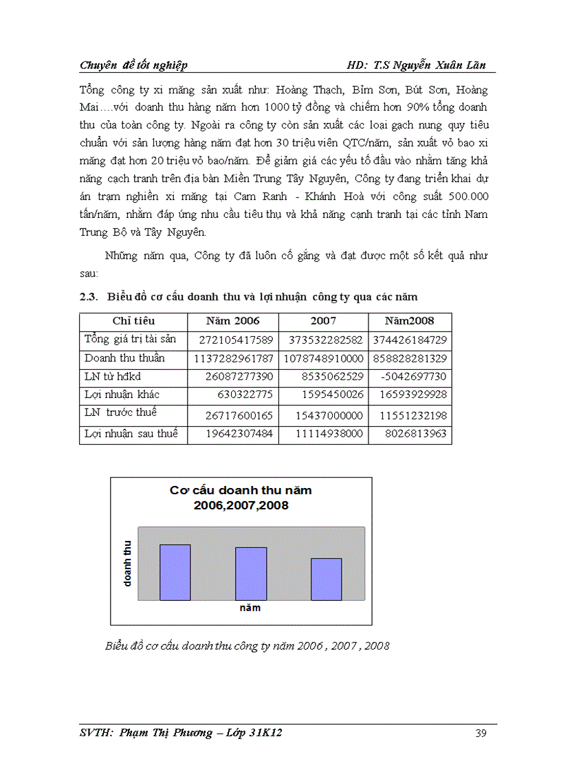 image for page Quản trị kênh phân phối tại công ty Coxiva Đà Nẵng