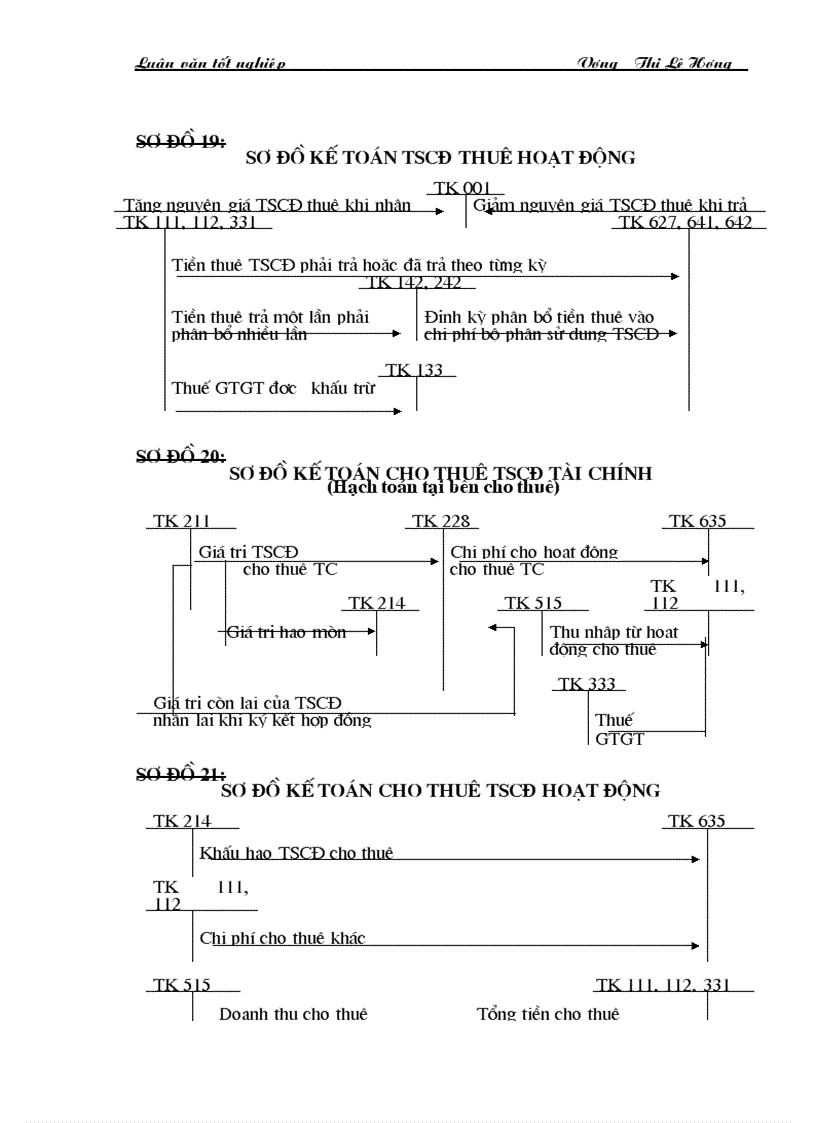 image for page Một số ý kiến đề xuất nhằm đề xuất nhằm hoàn thiện công tác kế toán TSCĐ tại Công ty Xe máy xe đạp Thống Nhất