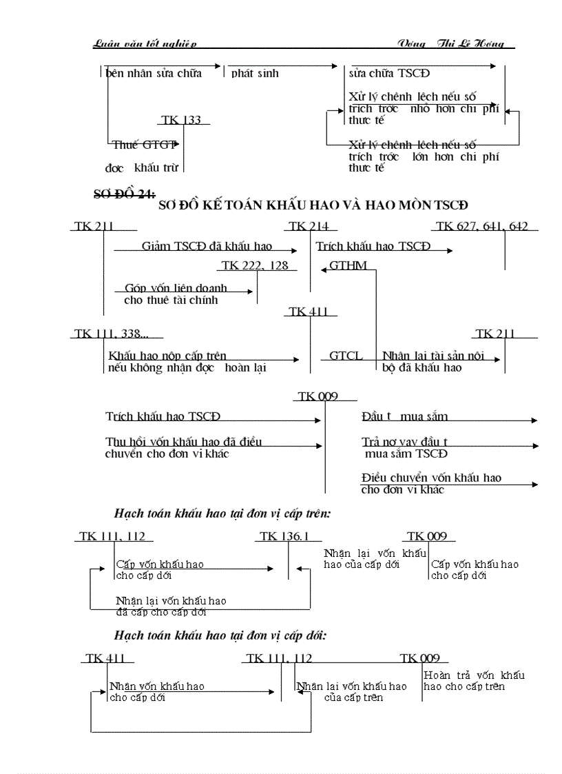 image for page Một số ý kiến đề xuất nhằm đề xuất nhằm hoàn thiện công tác kế toán TSCĐ tại Công ty Xe máy xe đạp Thống Nhất