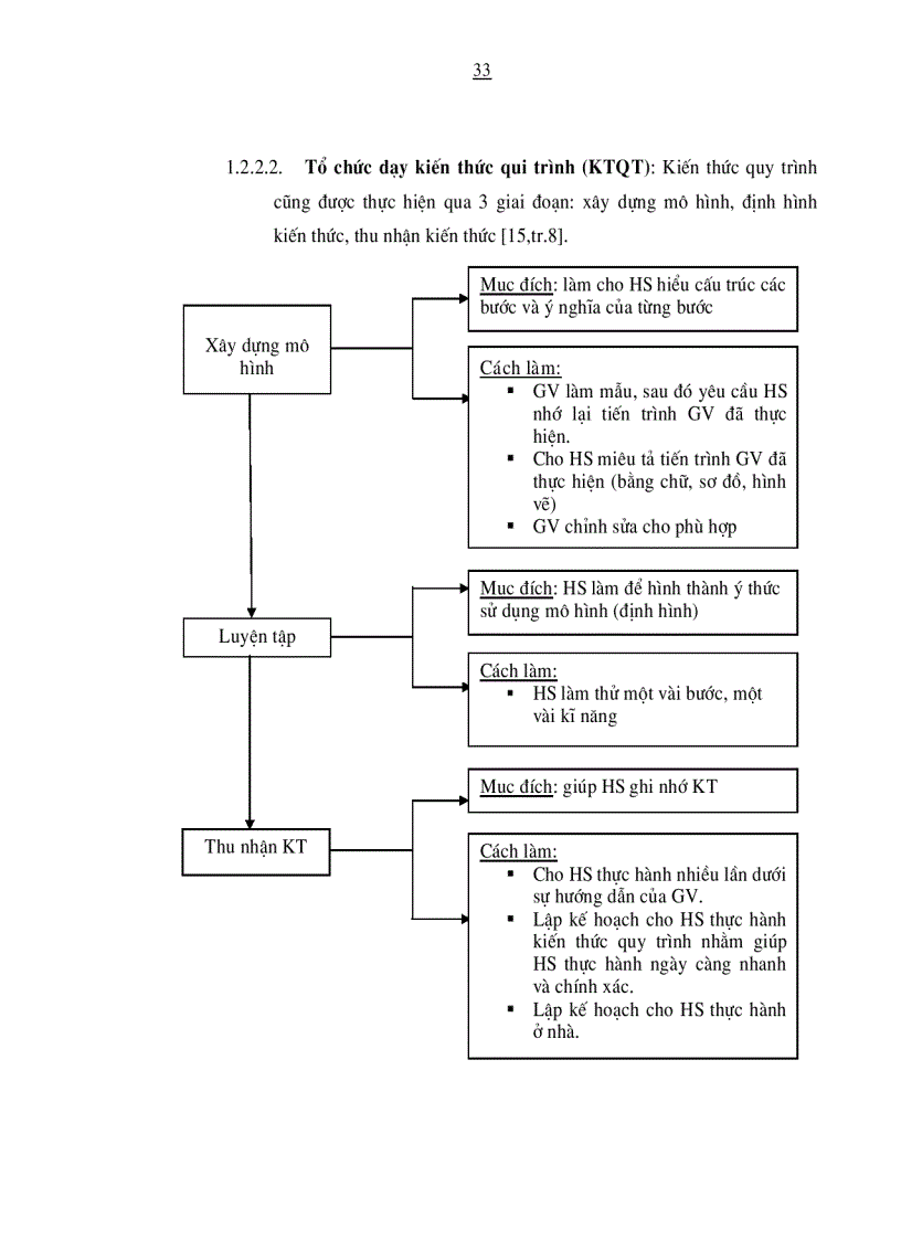 image for page Vận dụng quan điểm dạy học tích cực của robert marzano vào quá trình giảng dạy về các lực cơ học trong chương trình vật lý 10 thpt