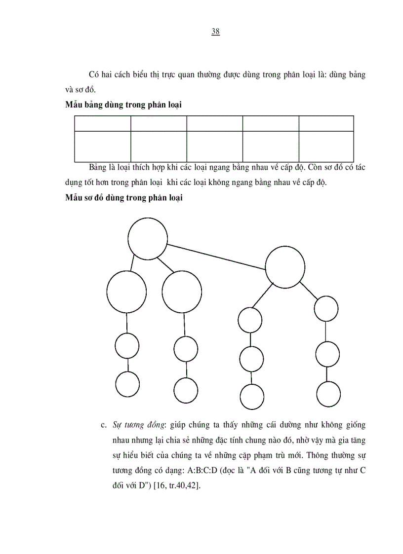 image for page Vận dụng quan điểm dạy học tích cực của robert marzano vào quá trình giảng dạy về các lực cơ học trong chương trình vật lý 10 thpt