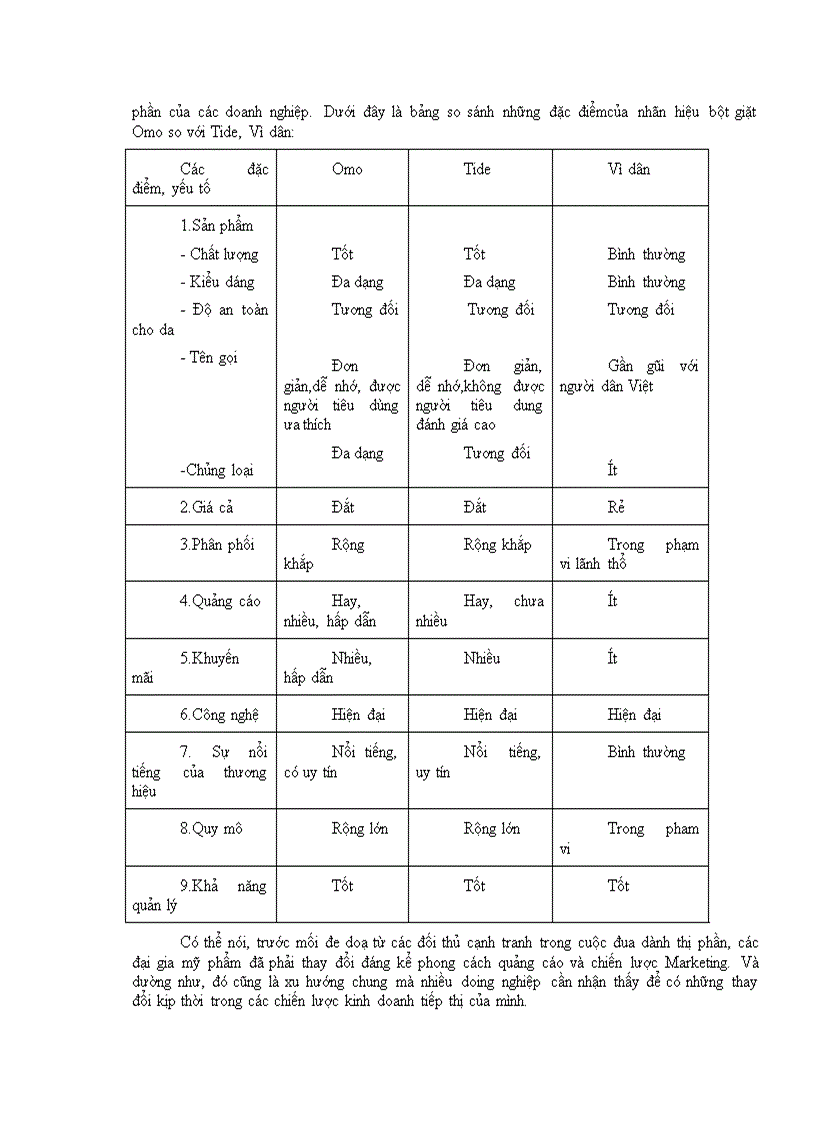 image for page Hành vi khách hang đối với sản phẩm bột giặt OMO
