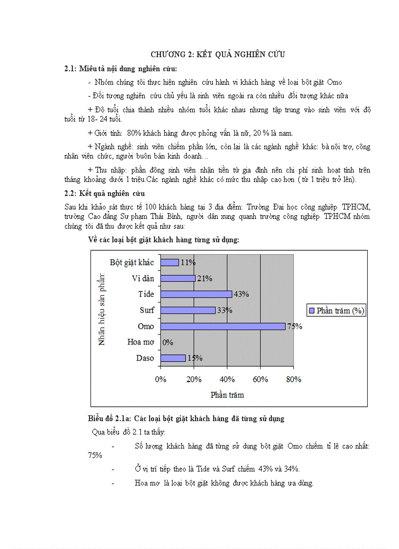 image for page Hành vi khách hang đối với sản phẩm bột giặt OMO