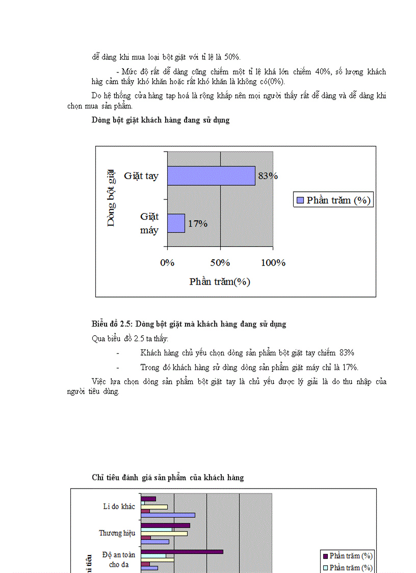image for page Hành vi khách hang đối với sản phẩm bột giặt OMO