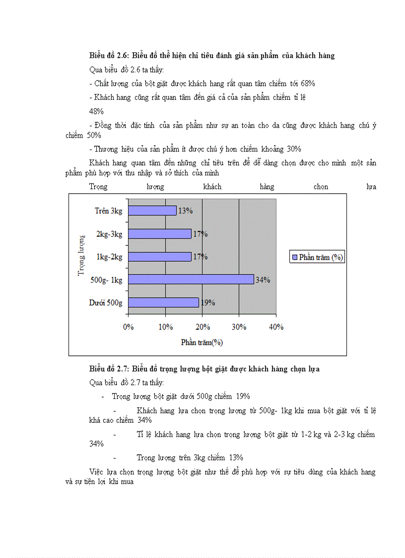 image for page Hành vi khách hang đối với sản phẩm bột giặt OMO