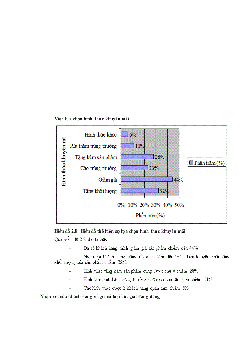 image for page Hành vi khách hang đối với sản phẩm bột giặt OMO