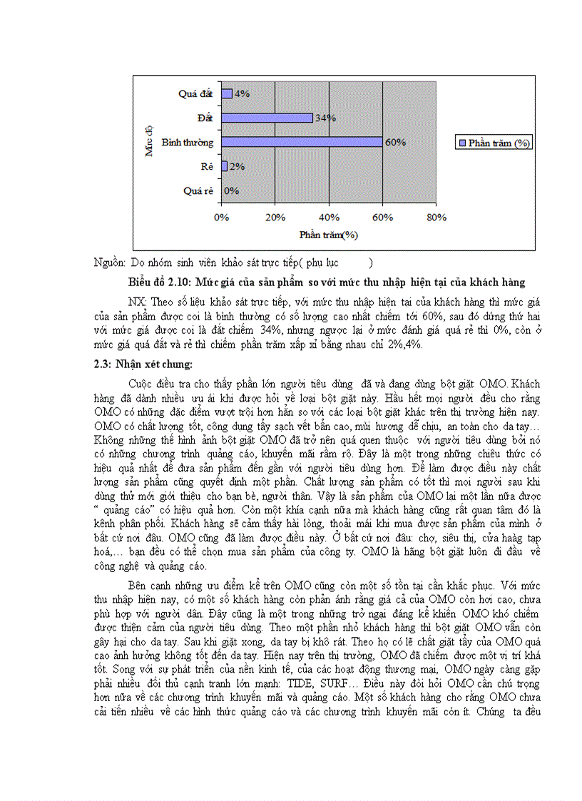 image for page Hành vi khách hang đối với sản phẩm bột giặt OMO