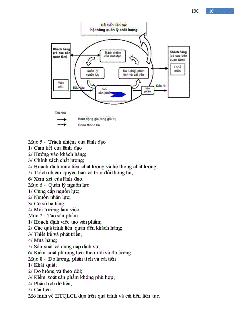 image for page Nghiên cứu tổ chức ISO