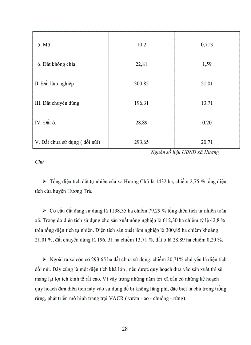 image for page Phân tích thực trạng việc làm và thu nhập người dân xã Hương Chữ huyện Hương Trà tỉnh Thừa Thiên Huế