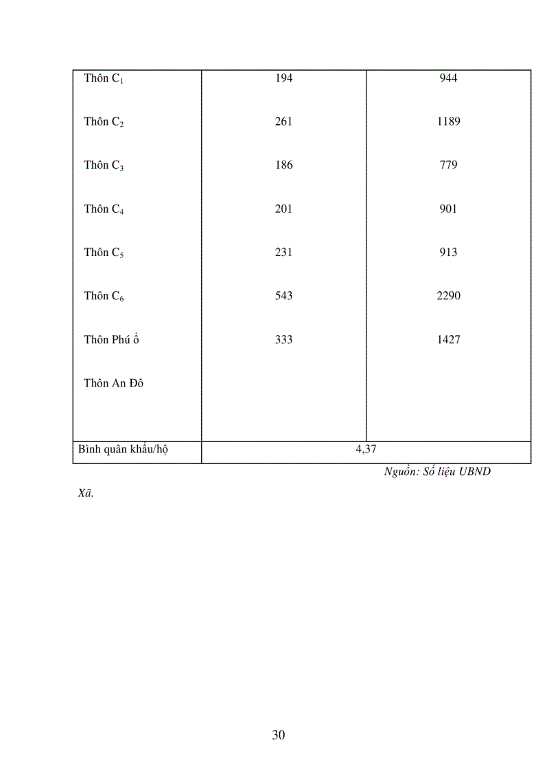 image for page Phân tích thực trạng việc làm và thu nhập người dân xã Hương Chữ huyện Hương Trà tỉnh Thừa Thiên Huế