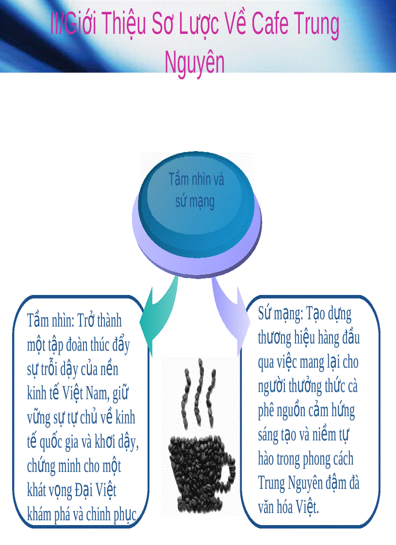 image for page Chiến Lược Marketing Của Cafe Trung Nguyên
