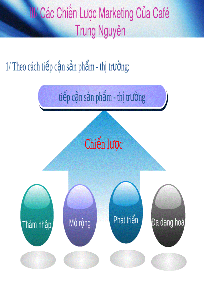 image for page Chiến Lược Marketing Của Cafe Trung Nguyên