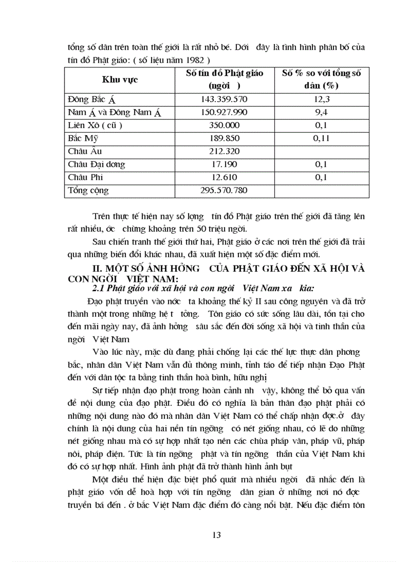 image for page Phật giáo và ảnh hưởng của nó tới VN