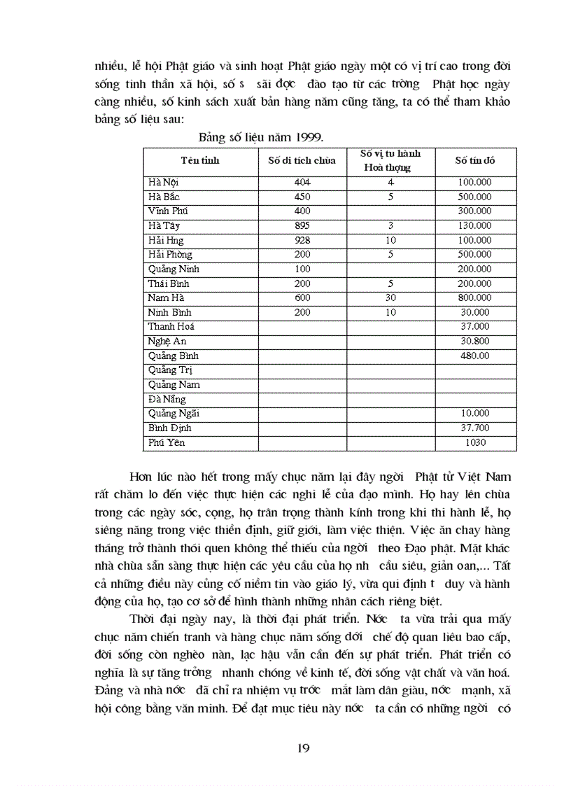 image for page Phật giáo và ảnh hưởng của nó tới VN