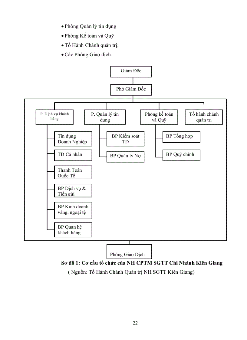 image for page Phân tích kết quả hoạt động kinh doanh của Ngân hàng thương mại cổ phần Sài Gòn Thương Tín Chi Nhánh Kiên Giang