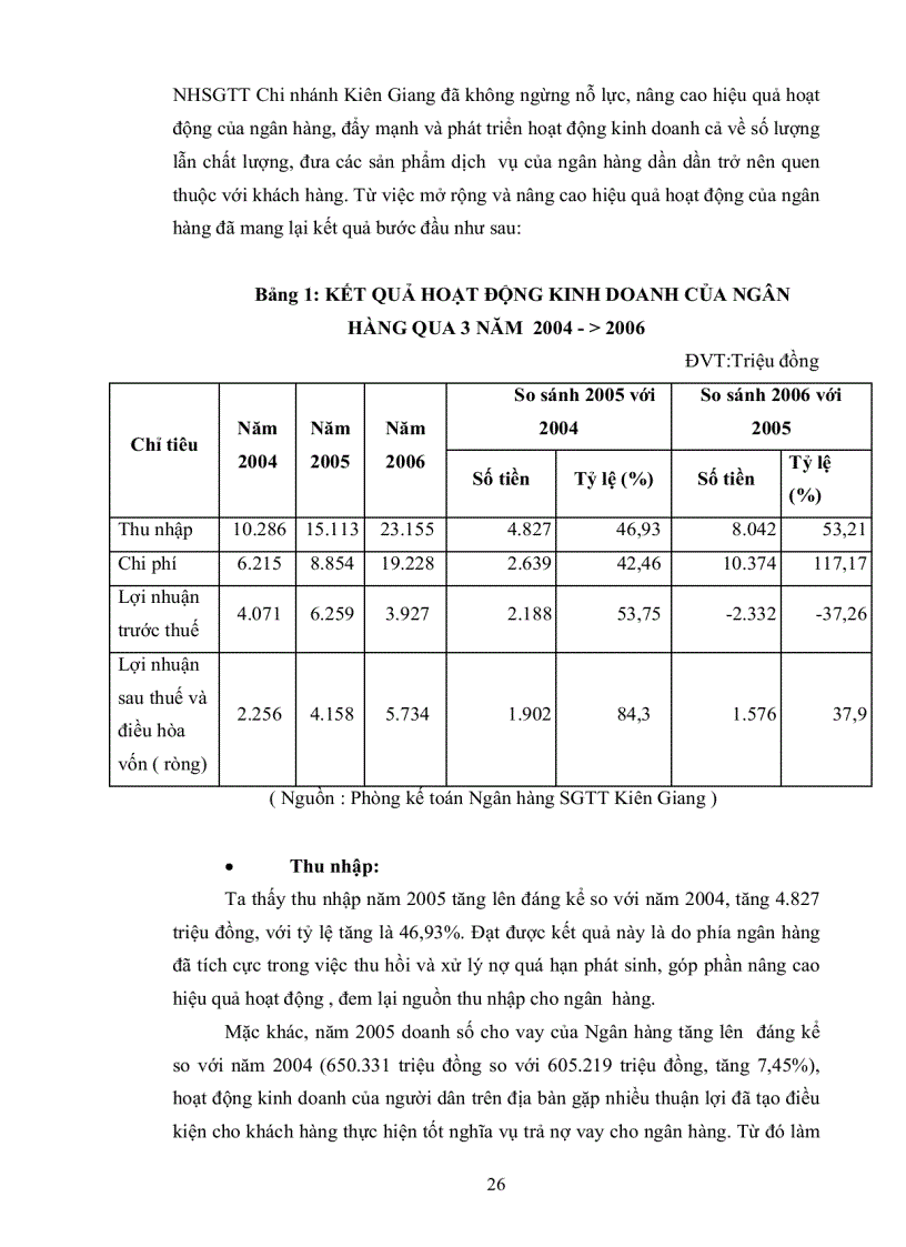 image for page Phân tích kết quả hoạt động kinh doanh của Ngân hàng thương mại cổ phần Sài Gòn Thương Tín Chi Nhánh Kiên Giang