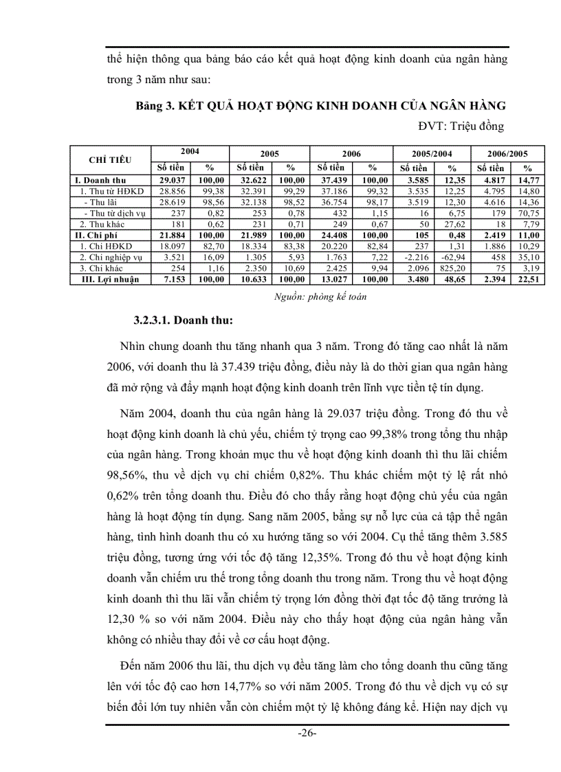 image for page Phân tích tình hình cho vay hộ sản xuất và rủi ro trong cho vay hộ sản xuất tại Ngân hàng Nông nghiệp và Phát triển Nông thôn huyện Bình Minh