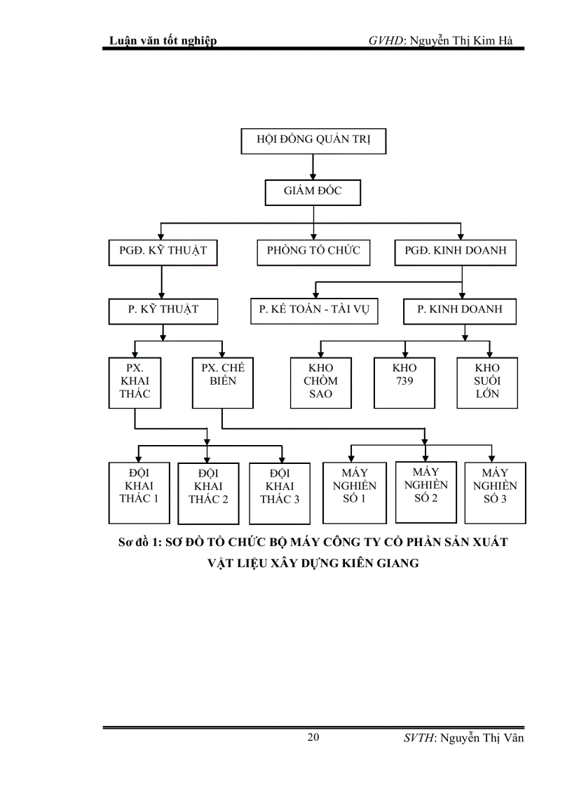 image for page Phân tích hiệu quả hoạt động kinh doanh tại công ty cổ phần Sản Xuất Vật Liệu Xây Dựng Kiên Giang