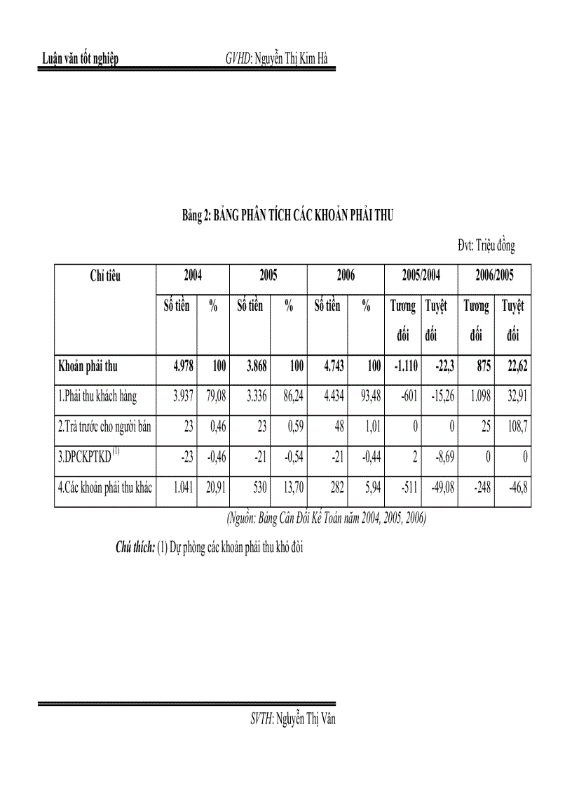 image for page Phân tích hiệu quả hoạt động kinh doanh tại công ty cổ phần Sản Xuất Vật Liệu Xây Dựng Kiên Giang