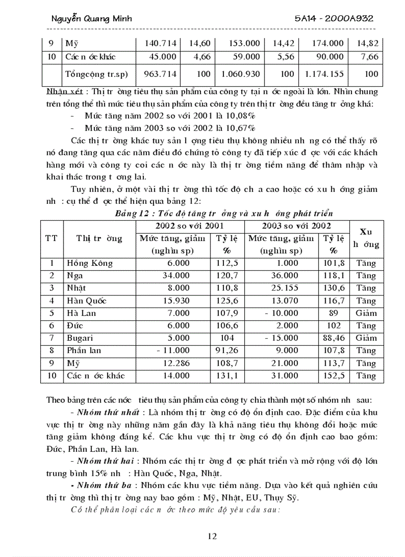 image for page Một số biện pháp nhằm nâng cao sản lượng tiêu thụ sản phẩm tại Công ty Liên doanh TNHH sản xuất và kinh doanh tấm bông PE Hà Nội
