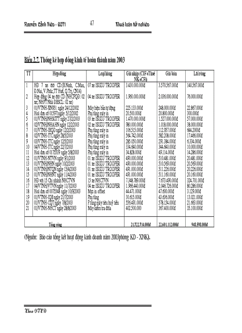 image for page Một số giải pháp nhằm nâng cao hiệu quả kinh doanh trong hoạt động nhập khẩu tại Công ty Vật tư kỹ thuật Ngân hàng