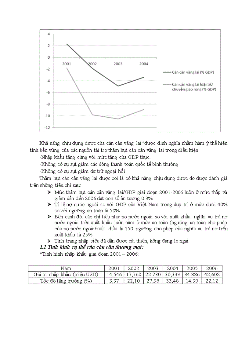 Phân tích tình hình cán cân thanh toán quốc tế của việt nam giai đoạn 2001 đến nay