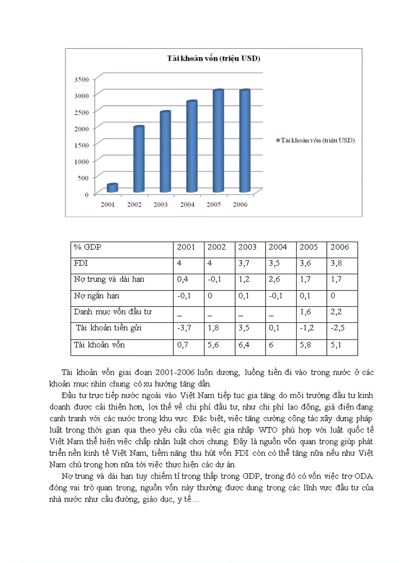 Phân tích tình hình cán cân thanh toán quốc tế của việt nam giai đoạn 2001 đến nay