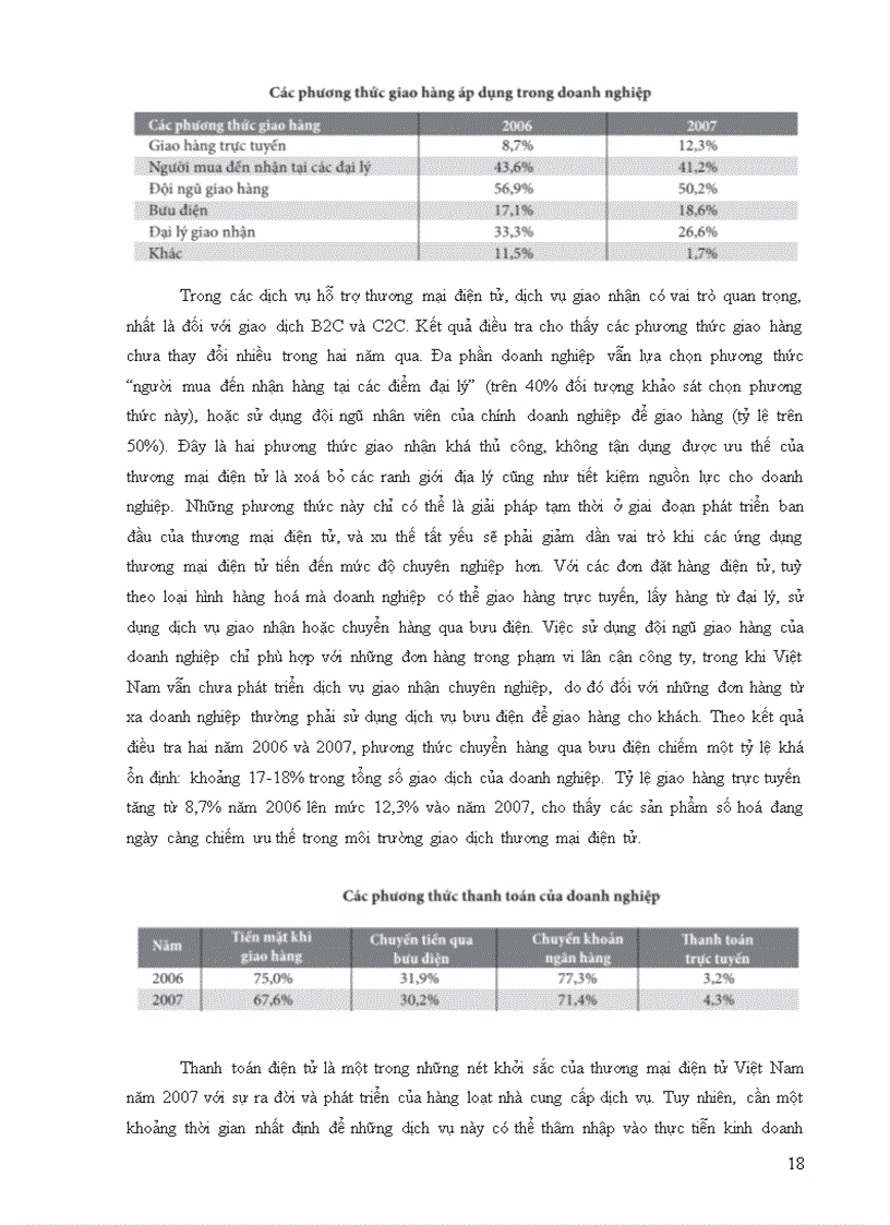 image for page Triển khai ứng dụng thương mại điện tử trong doanh nghiệp ở việt nam