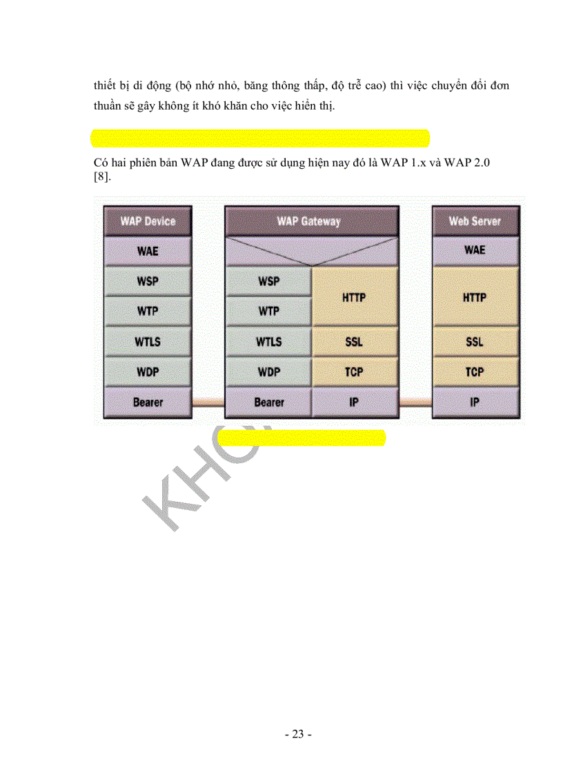 image for page Tìm hiểu wap và công cụ tìm kiếm hỗ trợ thiết bị di động