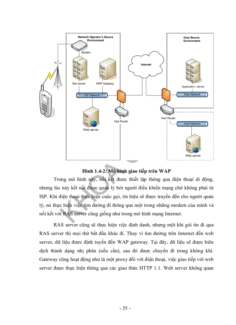 image for page Tìm hiểu wap và công cụ tìm kiếm hỗ trợ thiết bị di động