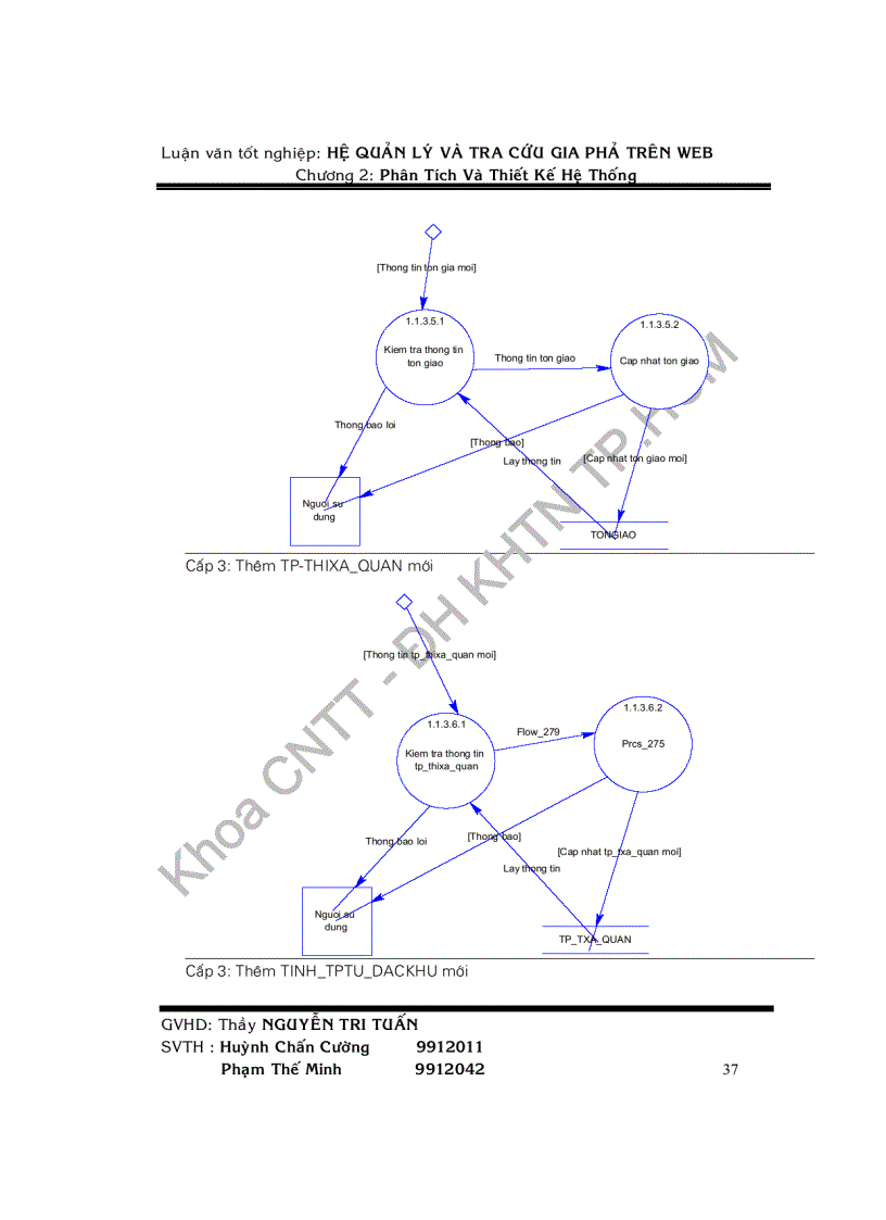 image for page Hệ thống quản lý và tra cứu cách xưng hô gia phả trên Web