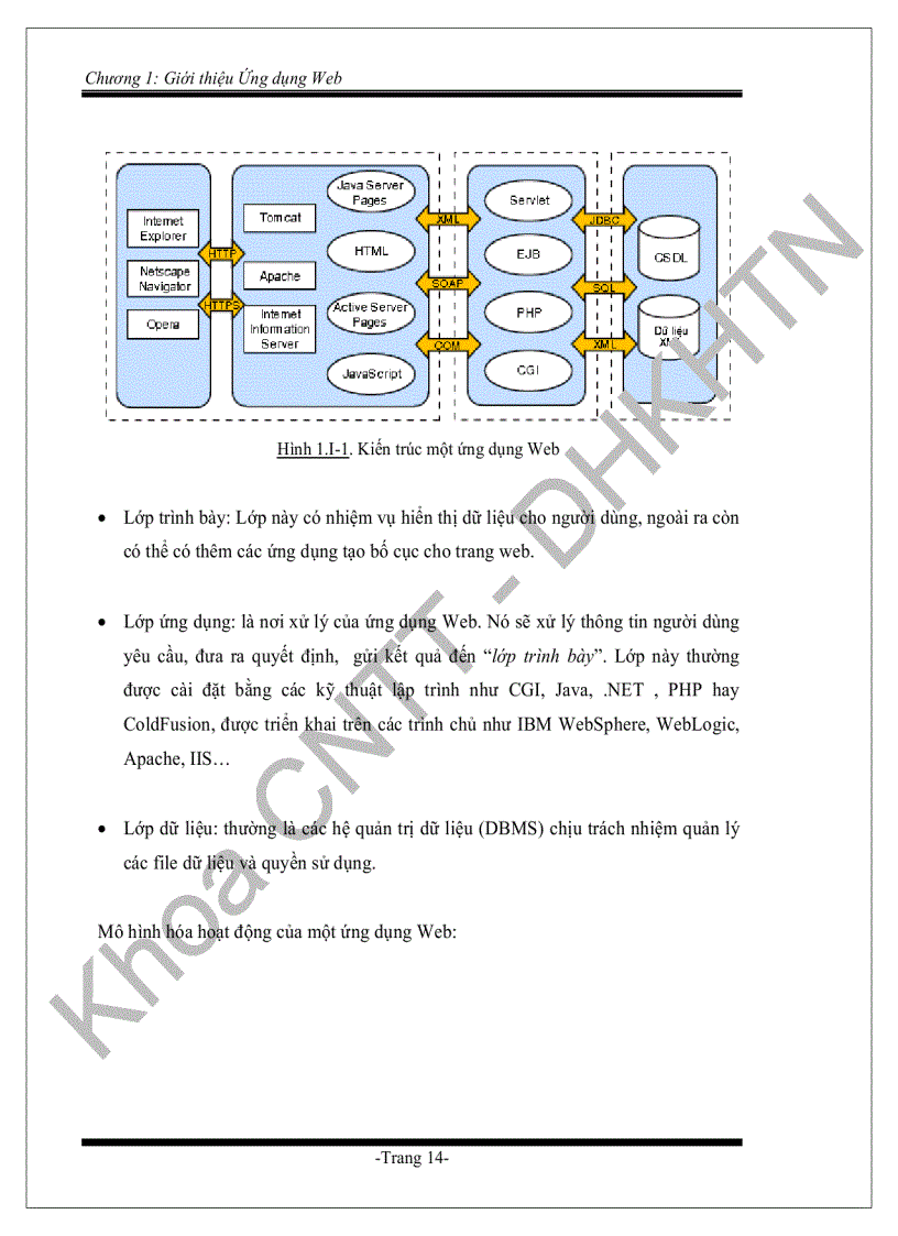 image for page Nghiên cứu một số vấn đề về bảo mật ứng dụng web trên internet