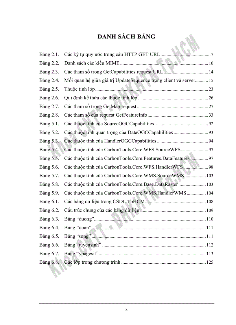 image for page Tìm hiểu về dịch vụ web cho ứng dụng GIS và xây dựng ứng dụng minh họa khai thác dịch vụ
