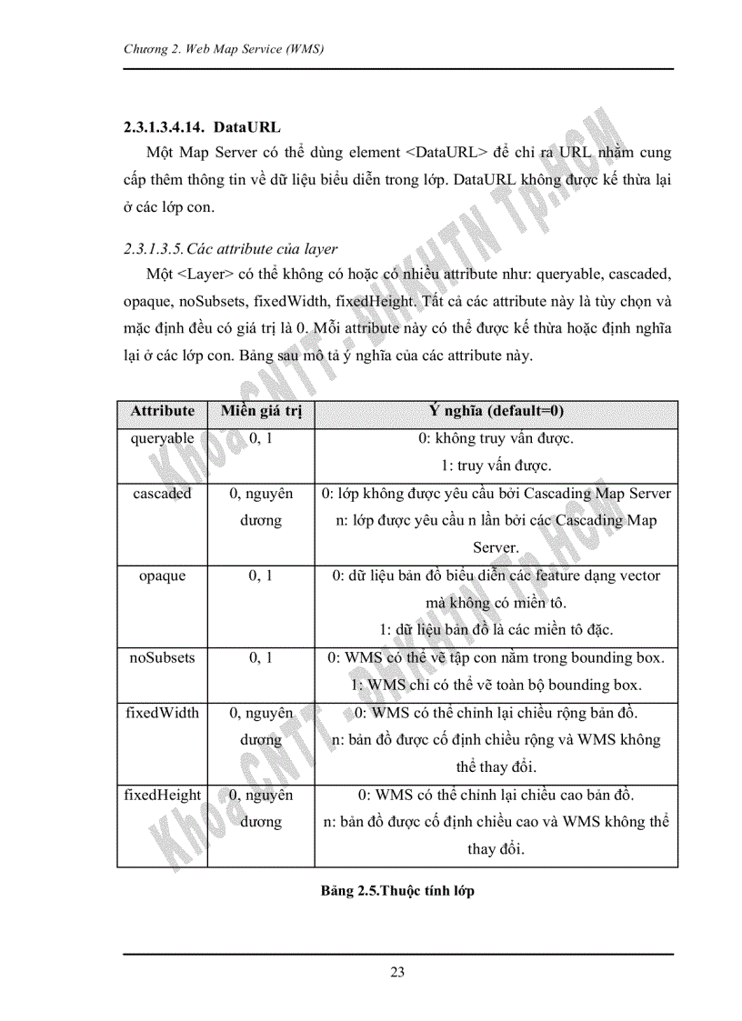 image for page Tìm hiểu về dịch vụ web cho ứng dụng GIS và xây dựng ứng dụng minh họa khai thác dịch vụ