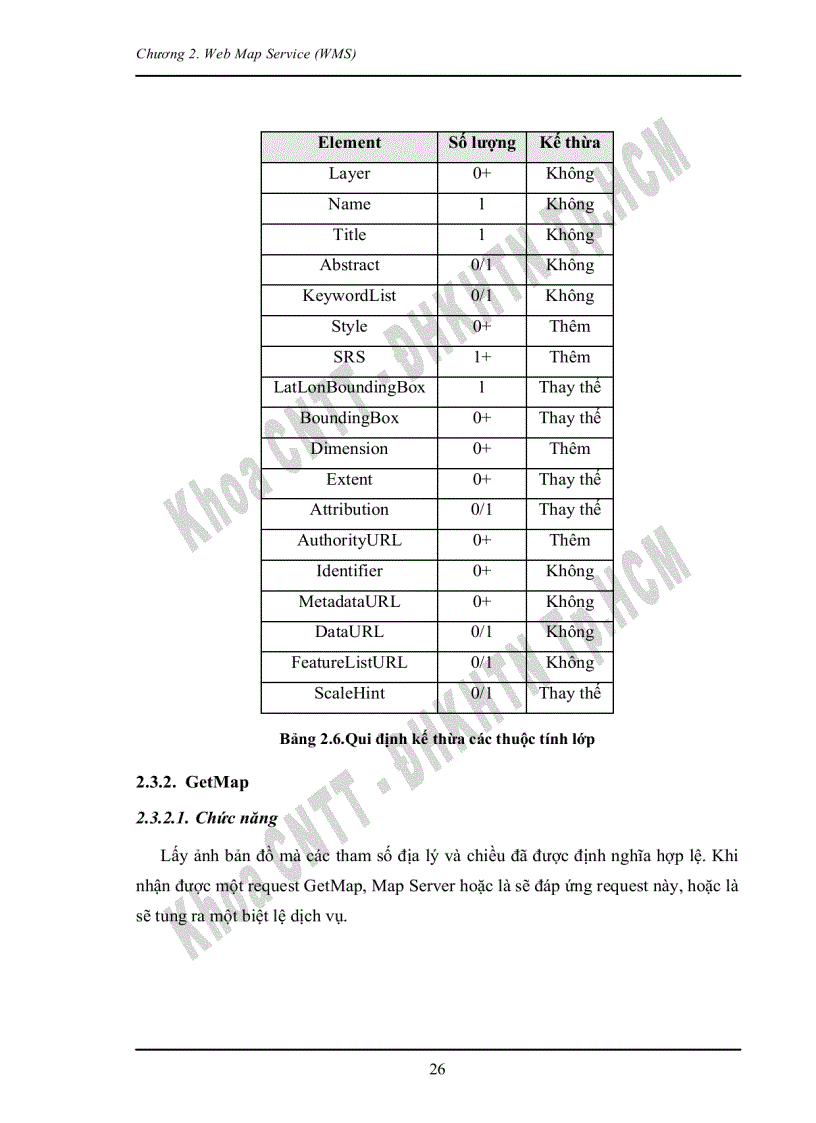image for page Tìm hiểu về dịch vụ web cho ứng dụng GIS và xây dựng ứng dụng minh họa khai thác dịch vụ