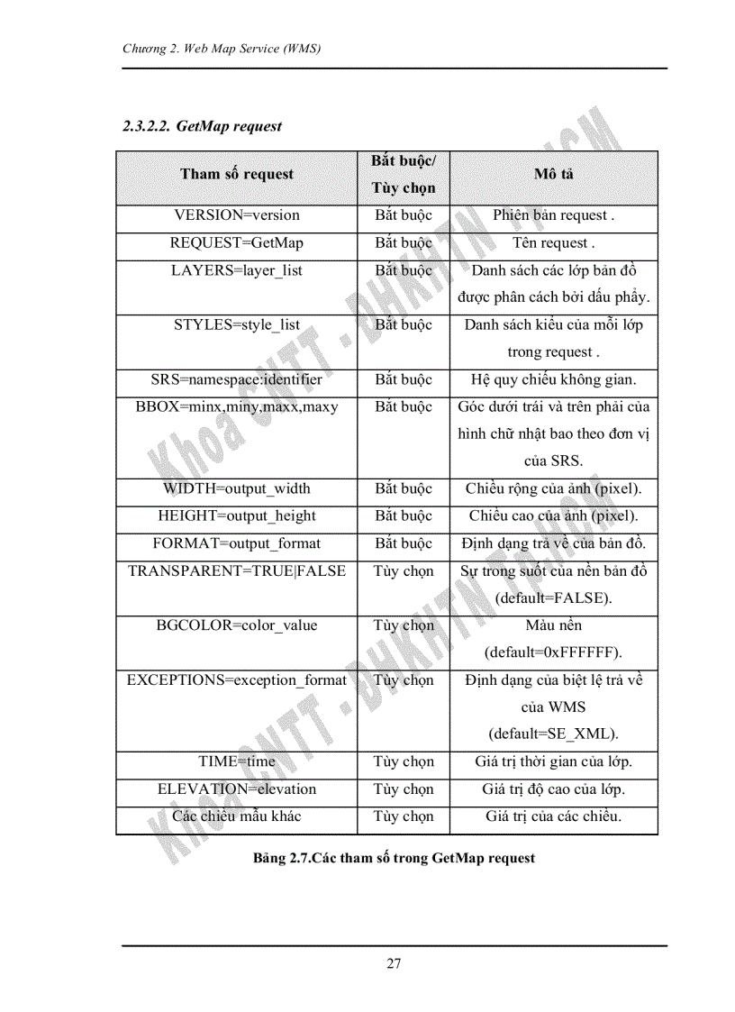 image for page Tìm hiểu về dịch vụ web cho ứng dụng GIS và xây dựng ứng dụng minh họa khai thác dịch vụ