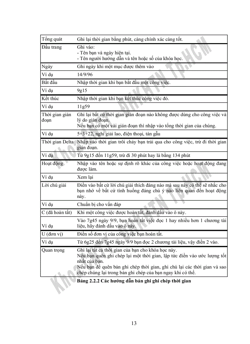image for page Các phương pháp luận trong PSP về quy trình quản lý sai sót
