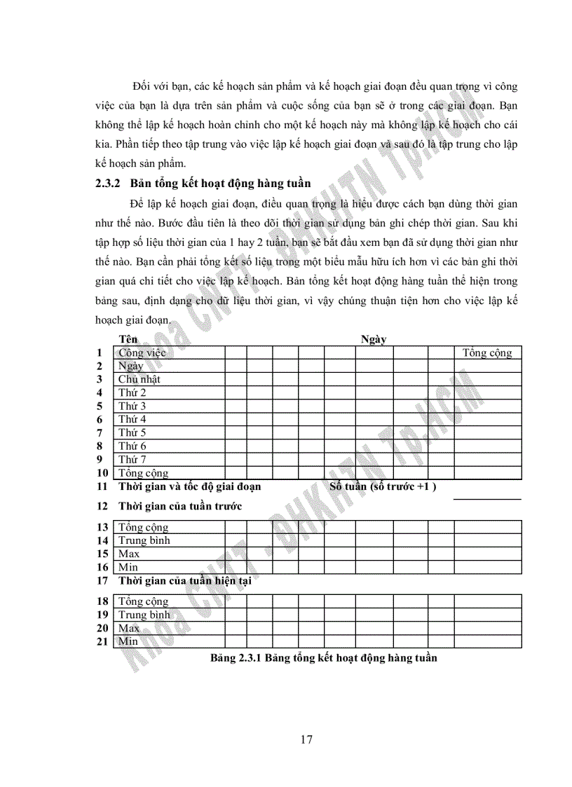 image for page Các phương pháp luận trong PSP về quy trình quản lý sai sót