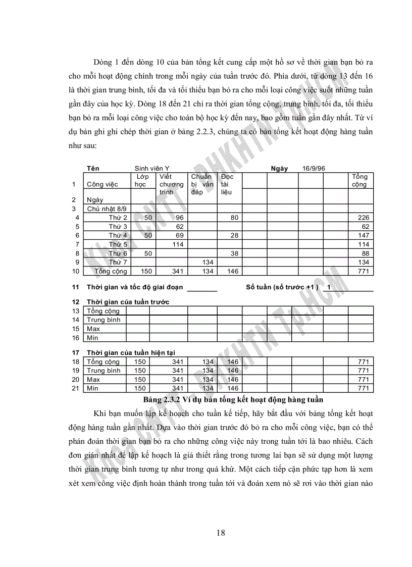 image for page Các phương pháp luận trong PSP về quy trình quản lý sai sót