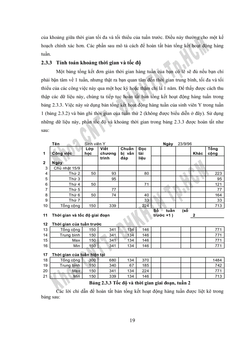 image for page Các phương pháp luận trong PSP về quy trình quản lý sai sót