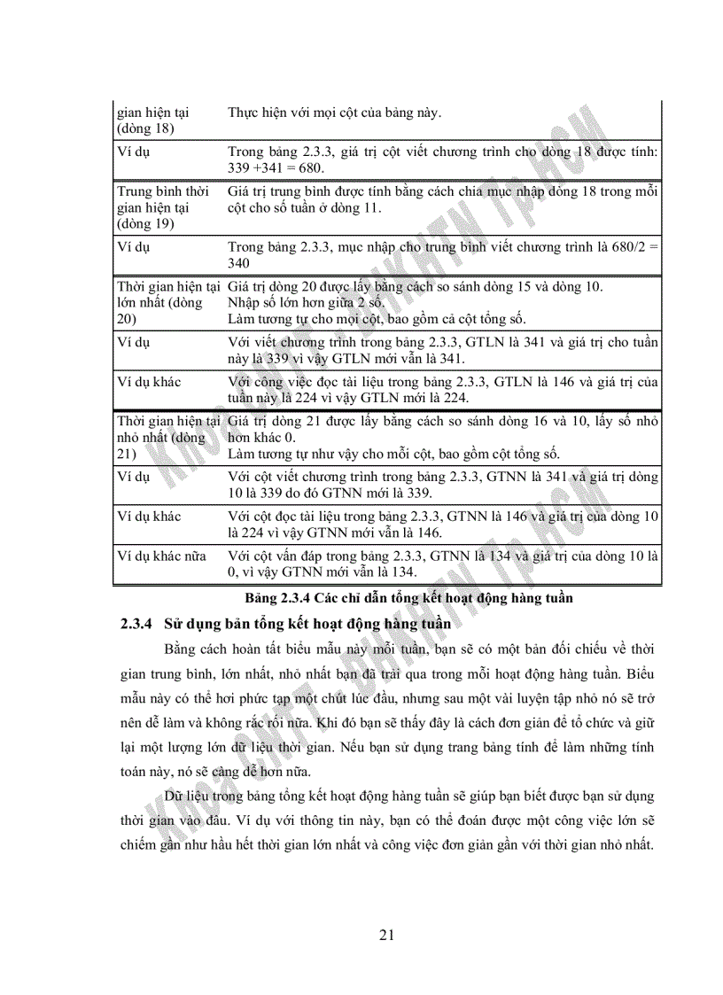 image for page Các phương pháp luận trong PSP về quy trình quản lý sai sót