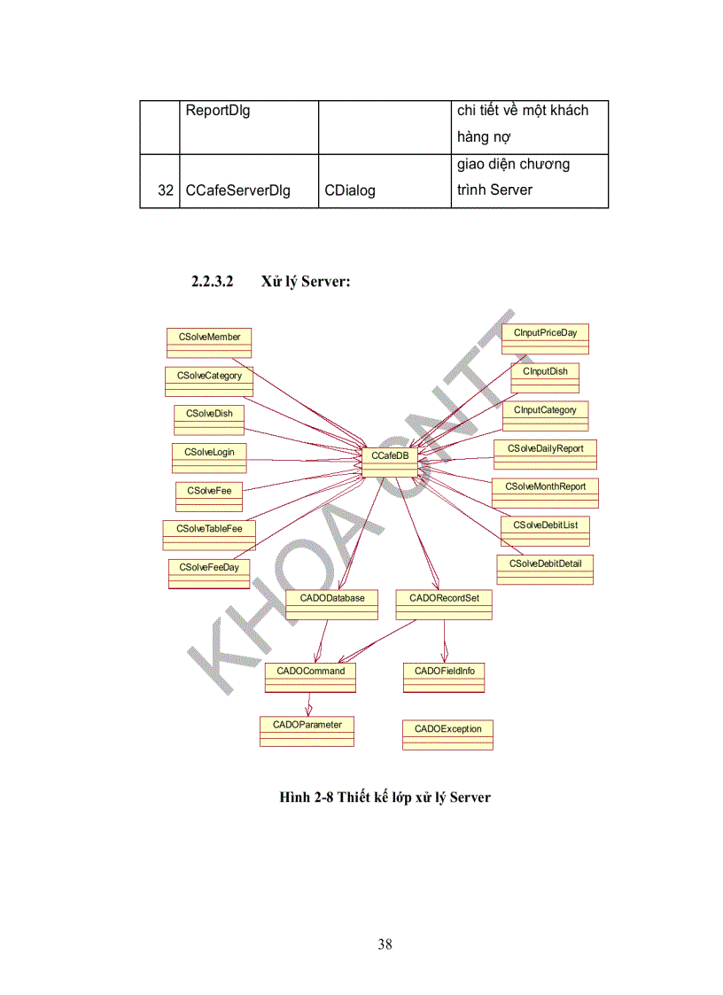 image for page Chương trình quản lý phòng máy Internet