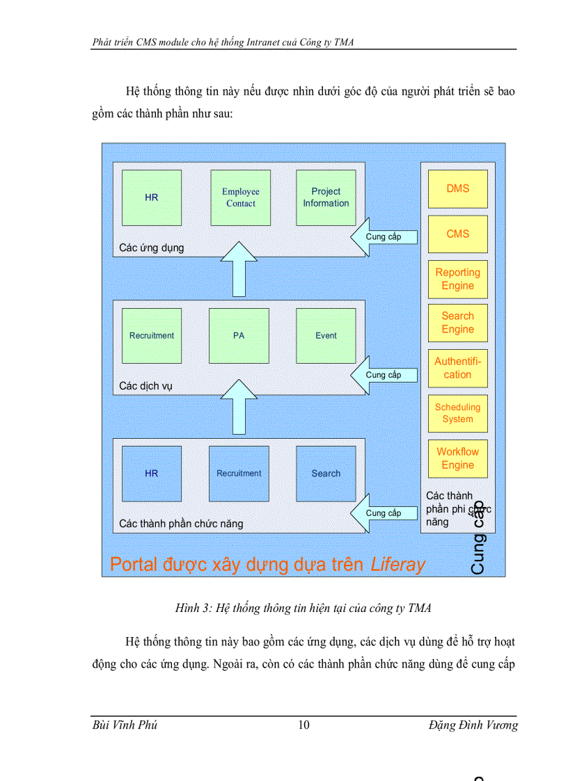 image for page Xây dựng cms module cho hệ thống intranet của công ty tma