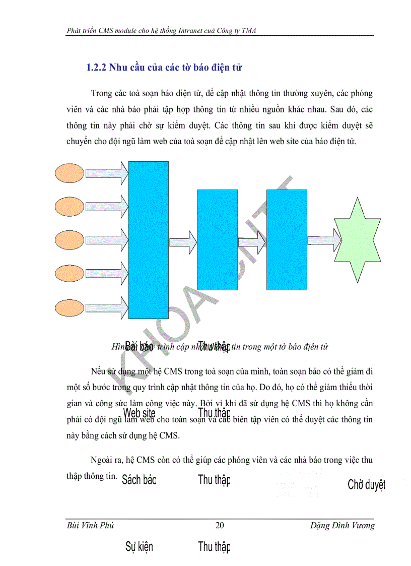 image for page Xây dựng cms module cho hệ thống intranet của công ty tma