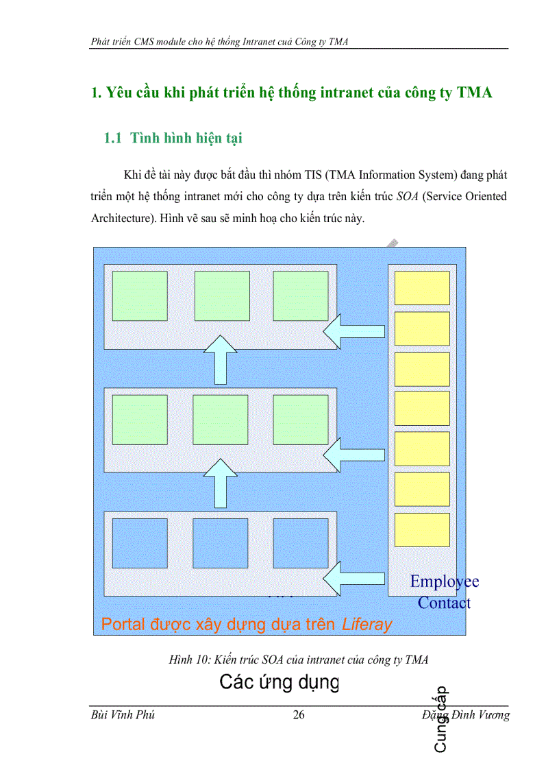image for page Xây dựng cms module cho hệ thống intranet của công ty tma