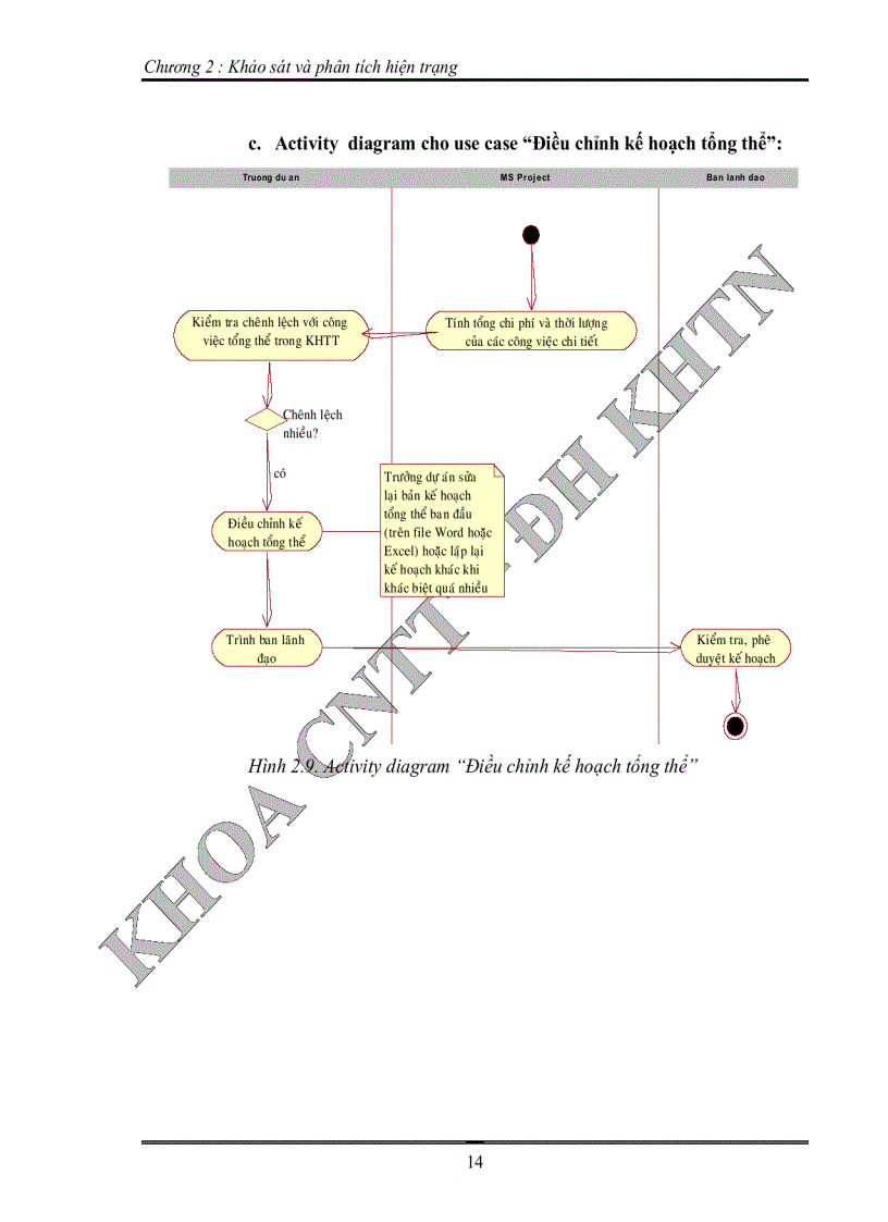 image for page Xây dựng công cụ hỗ trợ quản lý quá trình phát triển dự án phần mềm gắn kết với hệ thống phần mềm microsoft office project