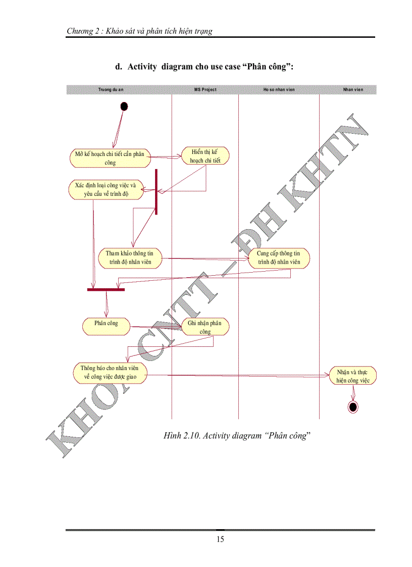 image for page Xây dựng công cụ hỗ trợ quản lý quá trình phát triển dự án phần mềm gắn kết với hệ thống phần mềm microsoft office project