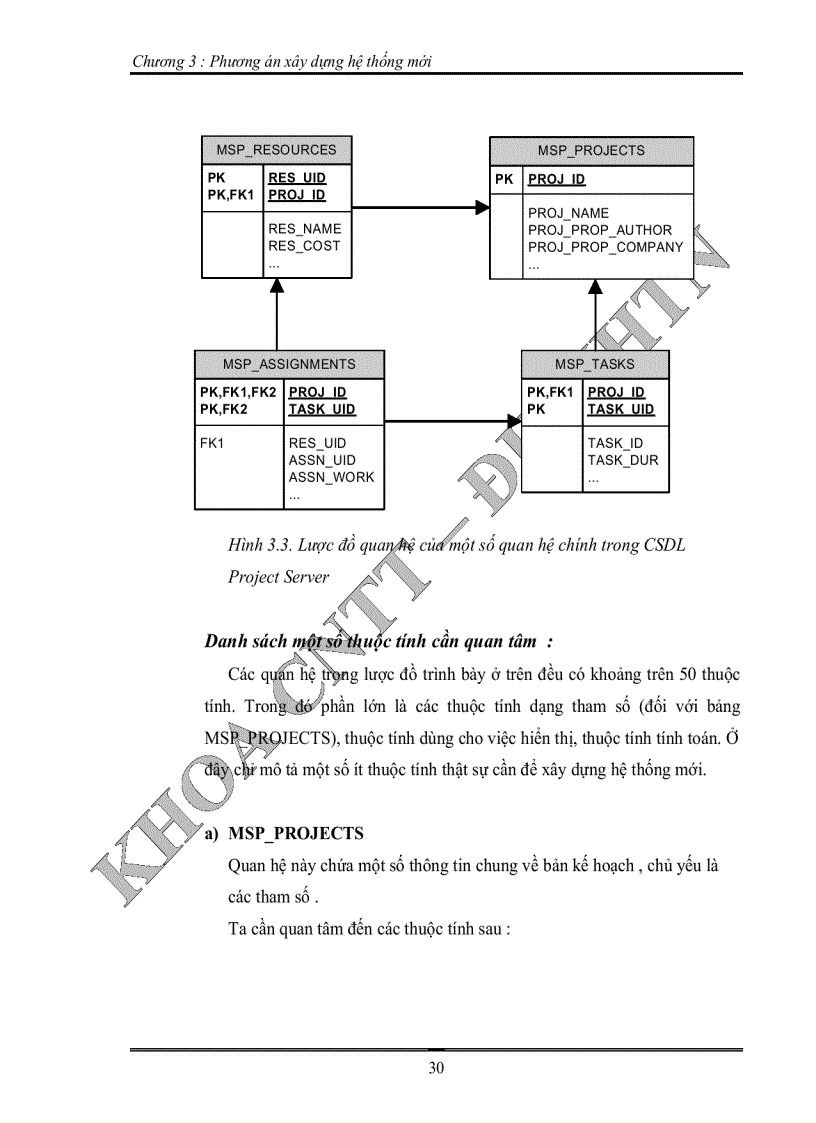 image for page Xây dựng công cụ hỗ trợ quản lý quá trình phát triển dự án phần mềm gắn kết với hệ thống phần mềm microsoft office project