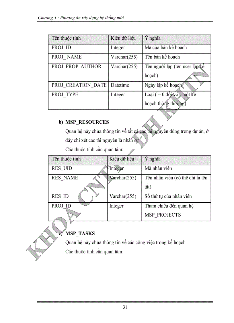 image for page Xây dựng công cụ hỗ trợ quản lý quá trình phát triển dự án phần mềm gắn kết với hệ thống phần mềm microsoft office project
